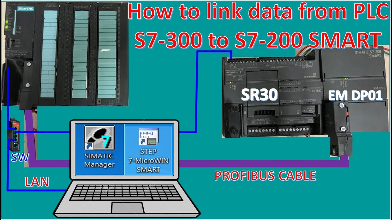 Link data between PLC S7-300 with S7-200 SMART via PROFIBUS-DP communication