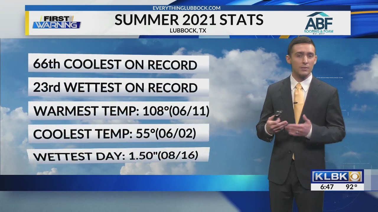 KLBK Summer Weather Recap