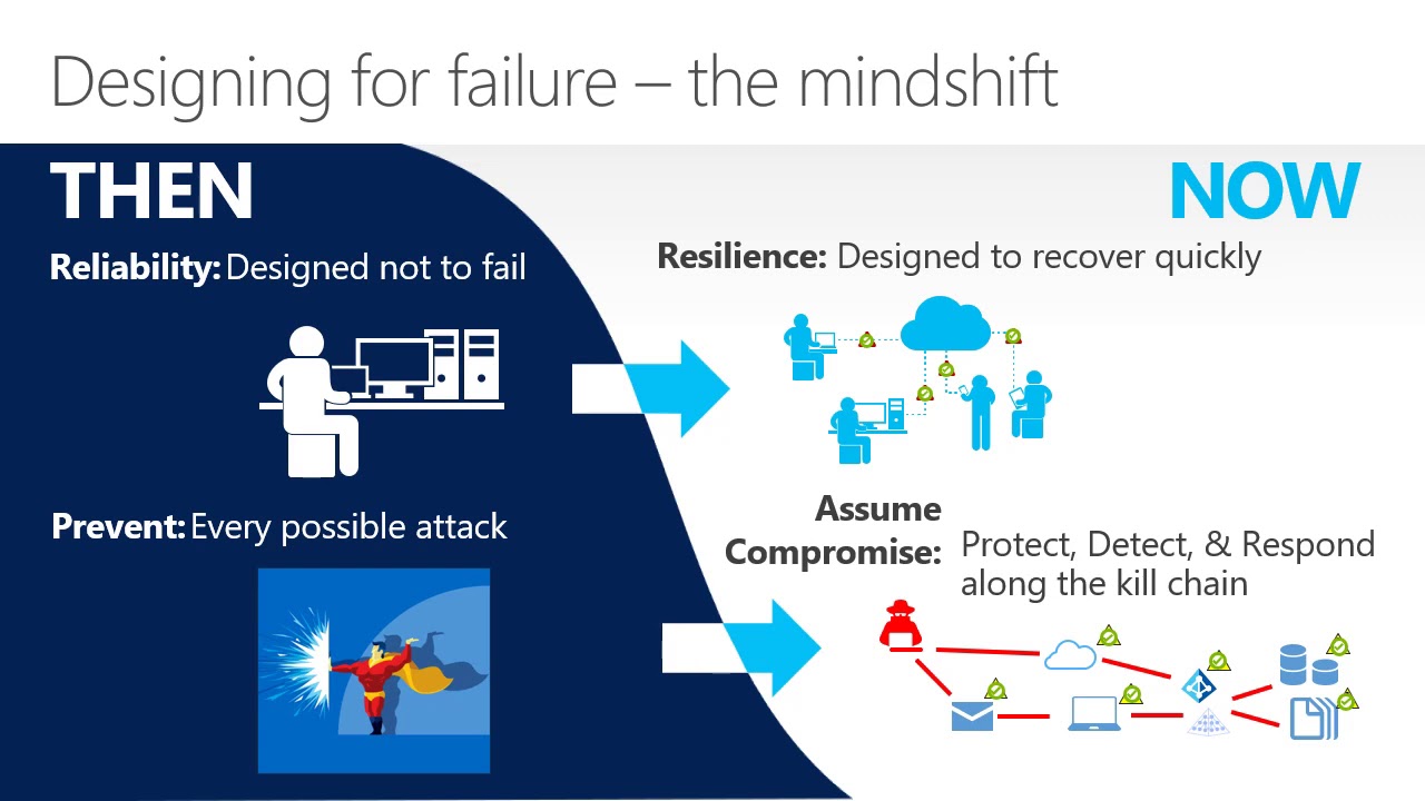Ensuring Data Privacy and Security on Azure