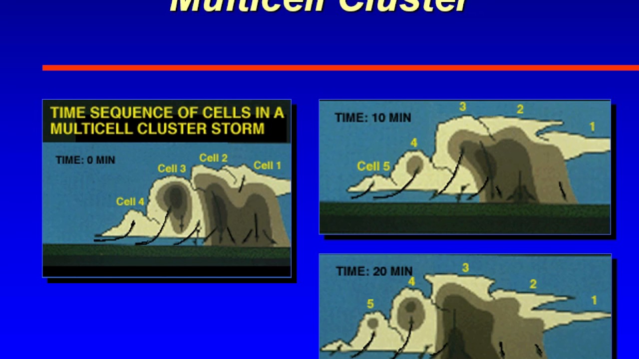 ATSC 231 Multicell Cluster Thunderstorms