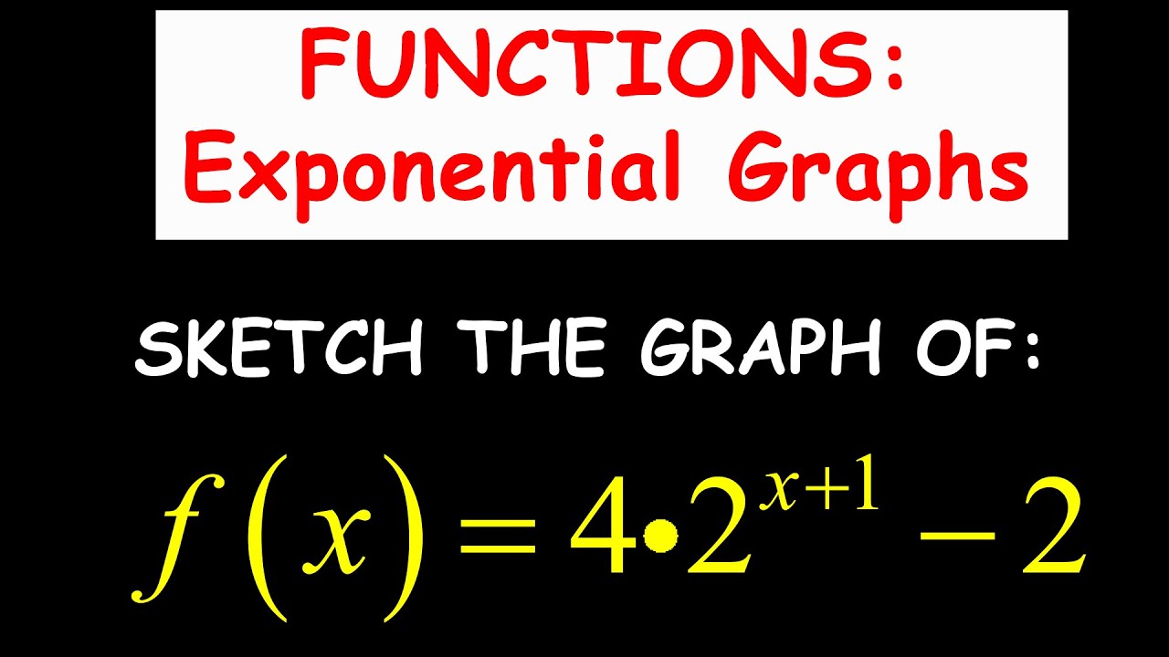 Mathematics Grade 12 Revision: Functions-Exponential Graphs