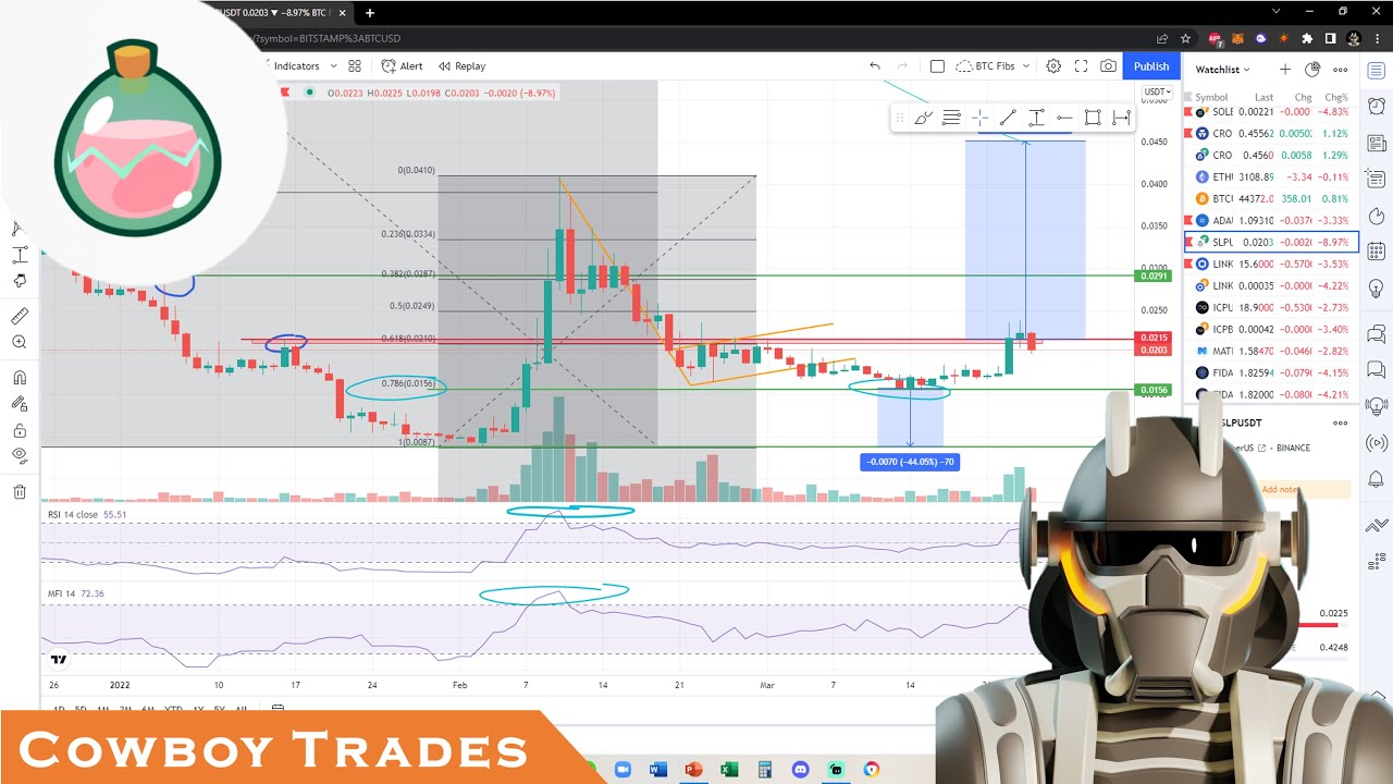 Smooth Love Potion SLP - Crypto Technical Analysis and Price Prediction