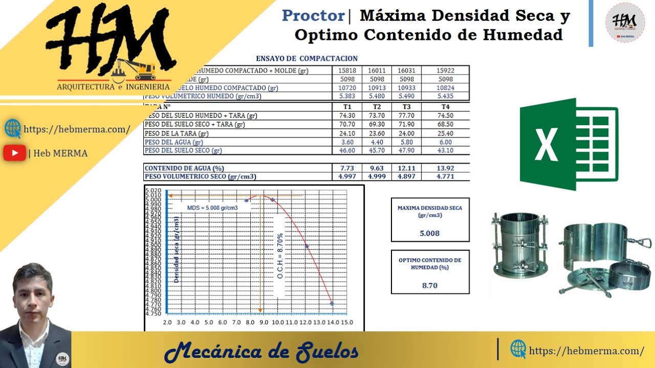 CALCULO DE MAXIMA DENSIDAD SECA Y OPTIMO CONTENIDO DE HUMEDAD | MECANICA DE SUELOS | #HebMERMA