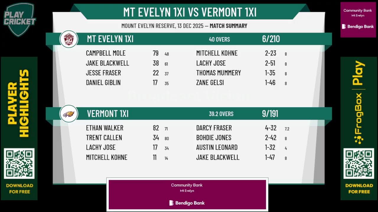 Mt Evelyn 1XI v Vermont 1XI
