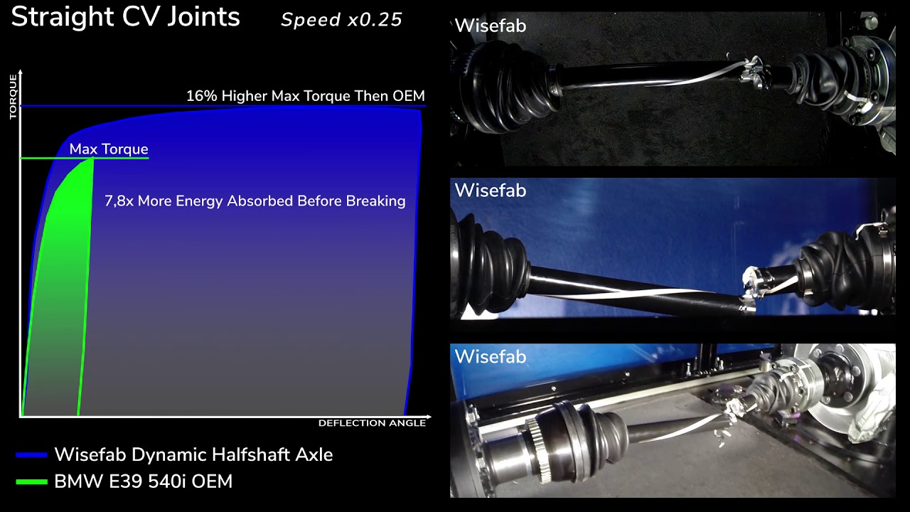 Wisefab Dynamic Halfshaft Axle vs. BMW E39 540i