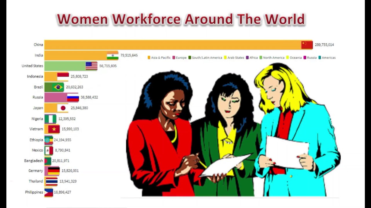 Female Labor Force Participation Rate By Country
