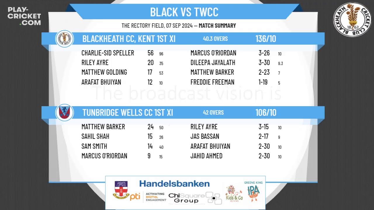 Blackheath CC, Kent 1st XI v Tunbridge Wells CC 1st XI