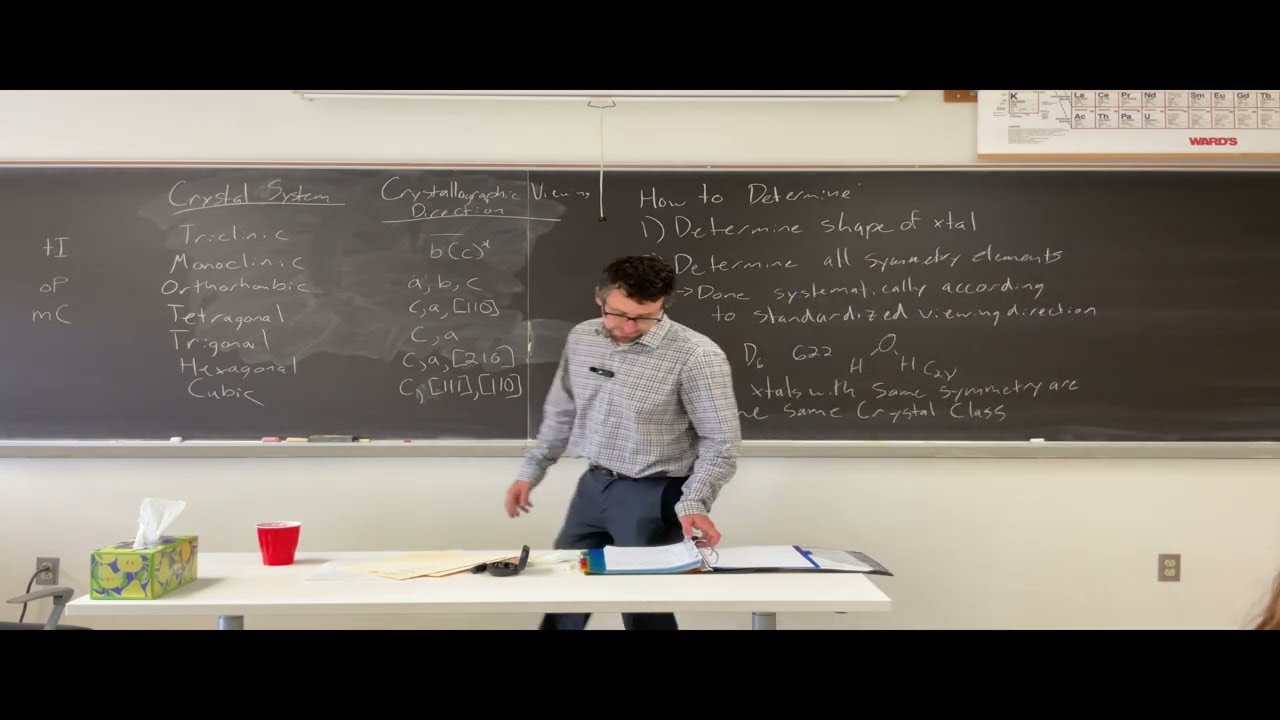 Solids & Surfaces: 32 Crystal Classes