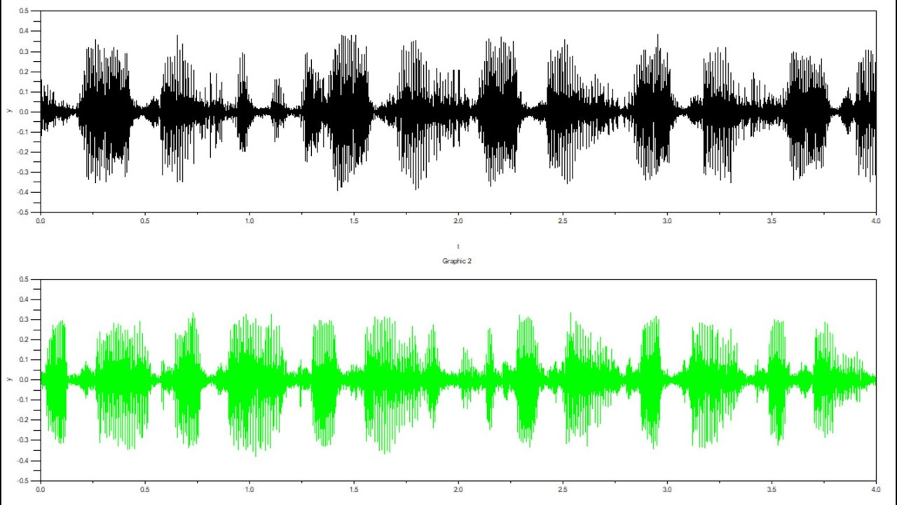 QAM Quadrature Amplitude Modulation - Analog