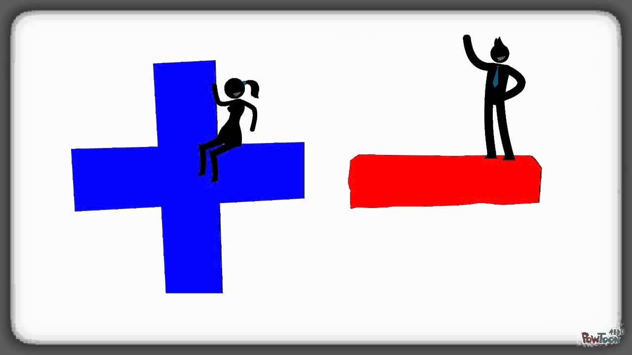Adding Integers with Integer Tiles
