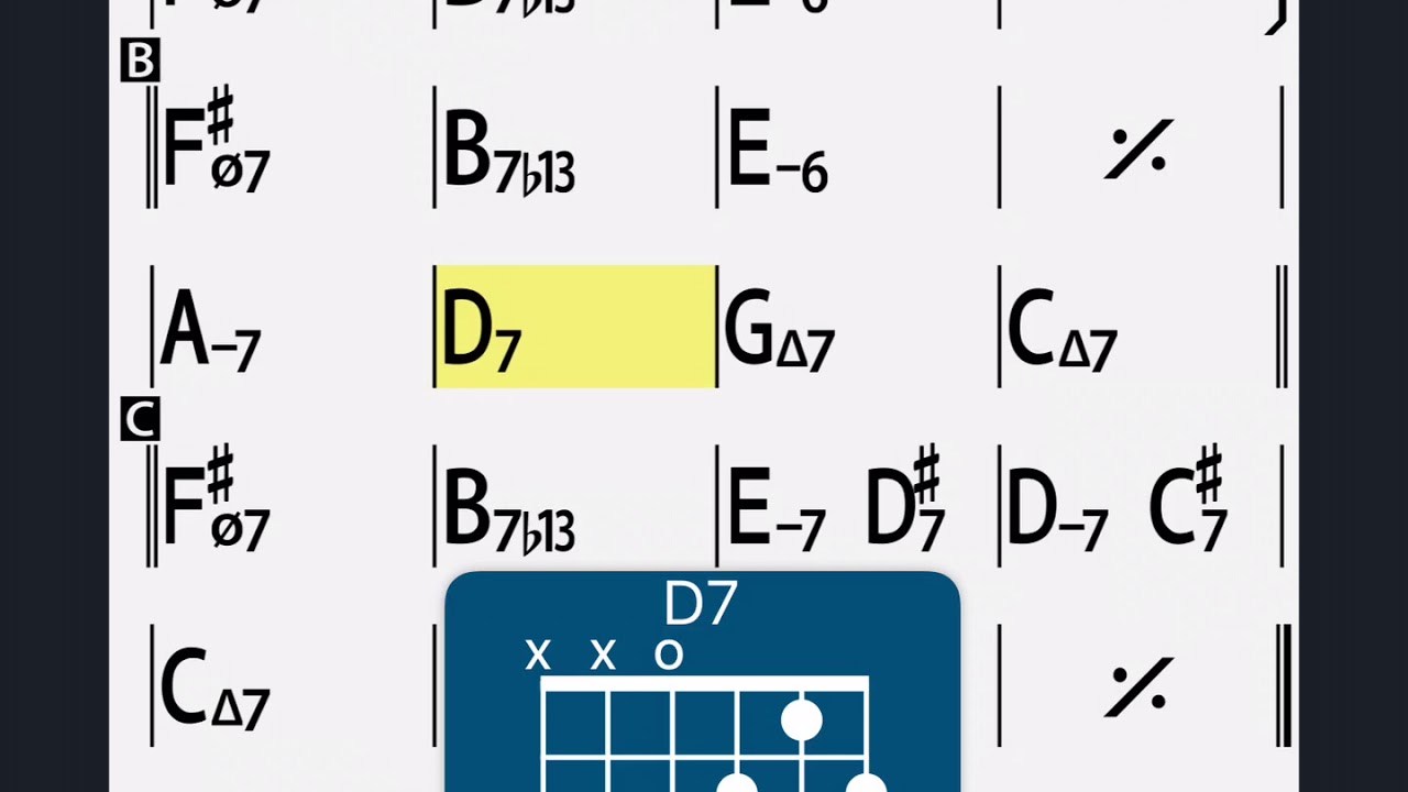 Autumn leaves tutorial acordes de guitarra. Diagrama de guitarra