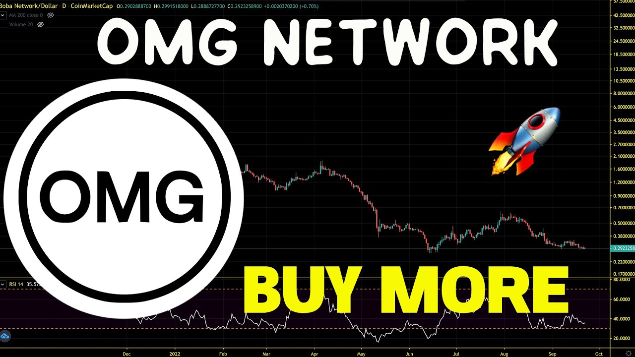 OMG Network (OMG) Bear Market Accumulation. OMG Price Prediction And CHART Analysis 2022