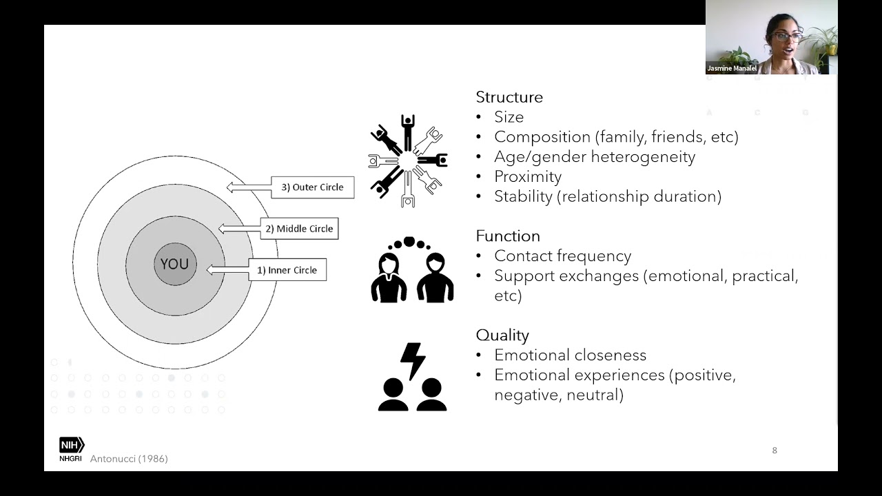 Social Relationships as Keys to Successful Aging