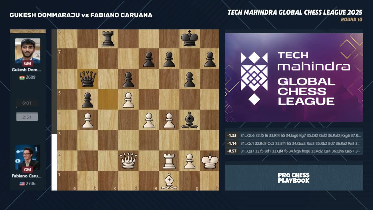 Gukesh Dommaraju vs Fabiano Caruana | Global Chess League | Sicilian Defense Canal Attack