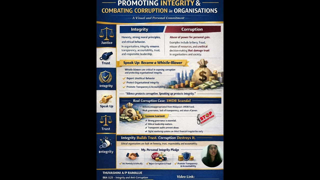 BBA 1125  INTEGRITY AND ANTI CORRUPTION