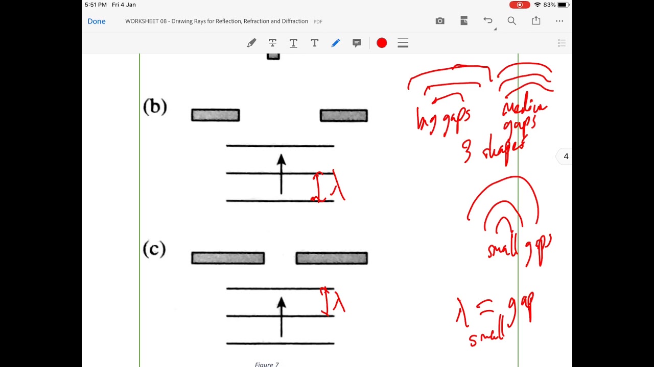 Learn How to Solve Diffraction Related Problems