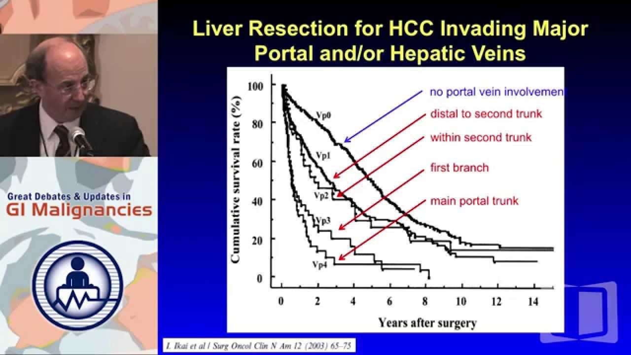 Debate 11: Locally-advanced Hepatocellular Carcinoma (HCC) - Surgery is optimal