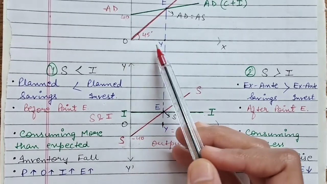 Savings - Investment Approach | S - I Approach#class12#class12theconomics#economics#class12economics