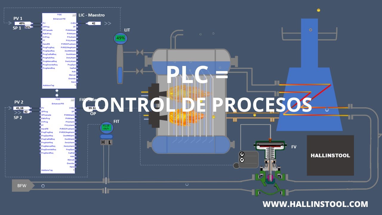 Introducción a los PLC o Controladores Lógicos Programables, partes y sus funciones