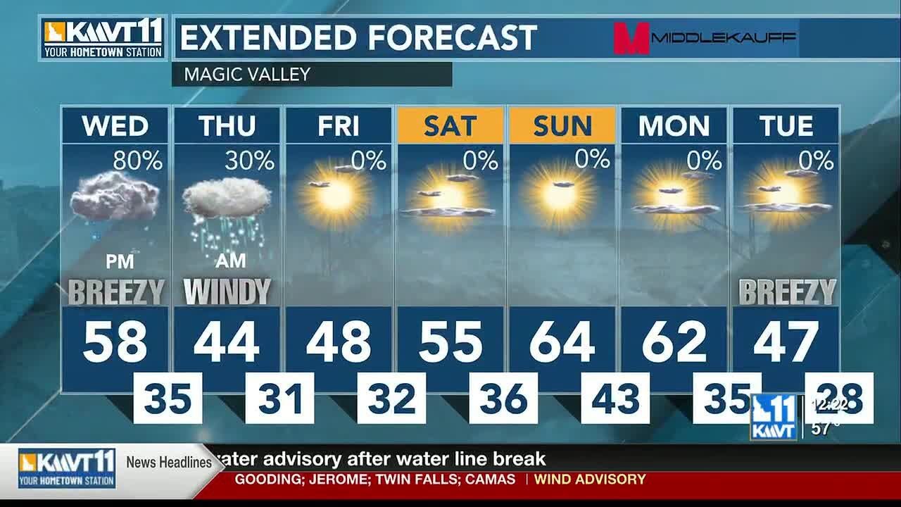 Some precipitation, windy conditions, and cooler air in the forecast