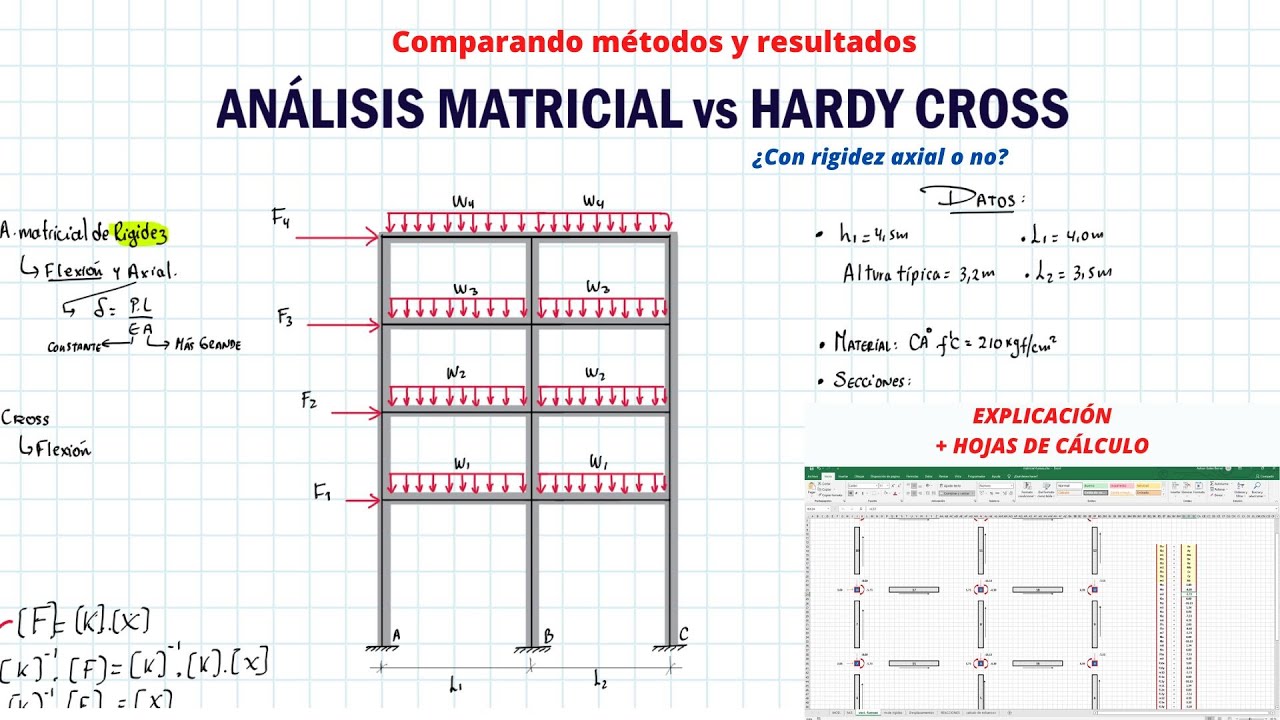 ¿DIFERENTES RESULTADOS EN EL ANÁLISIS ESTRUCTURAL? COMPARACIÓN MÉTODOS IMPORTANTES