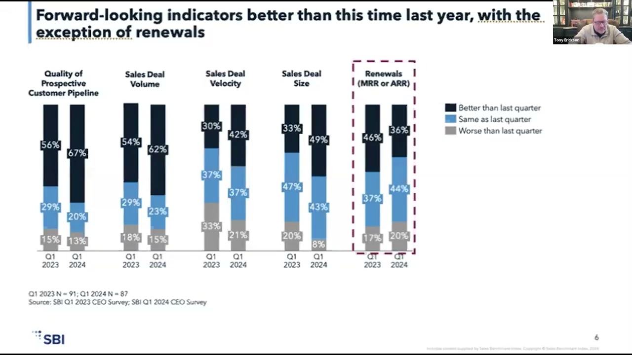 CEO GTM Perspectives on 2024