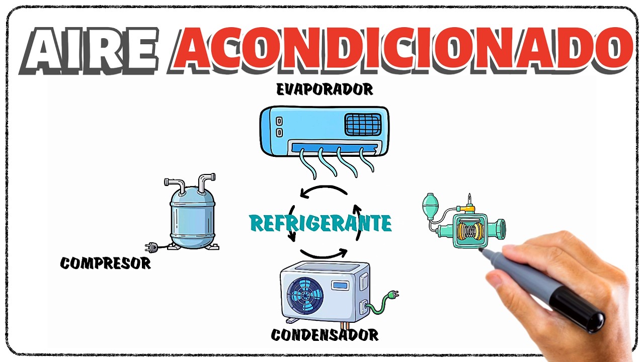 Así funciona un Aire Acondicionado | CIENCiROCK
