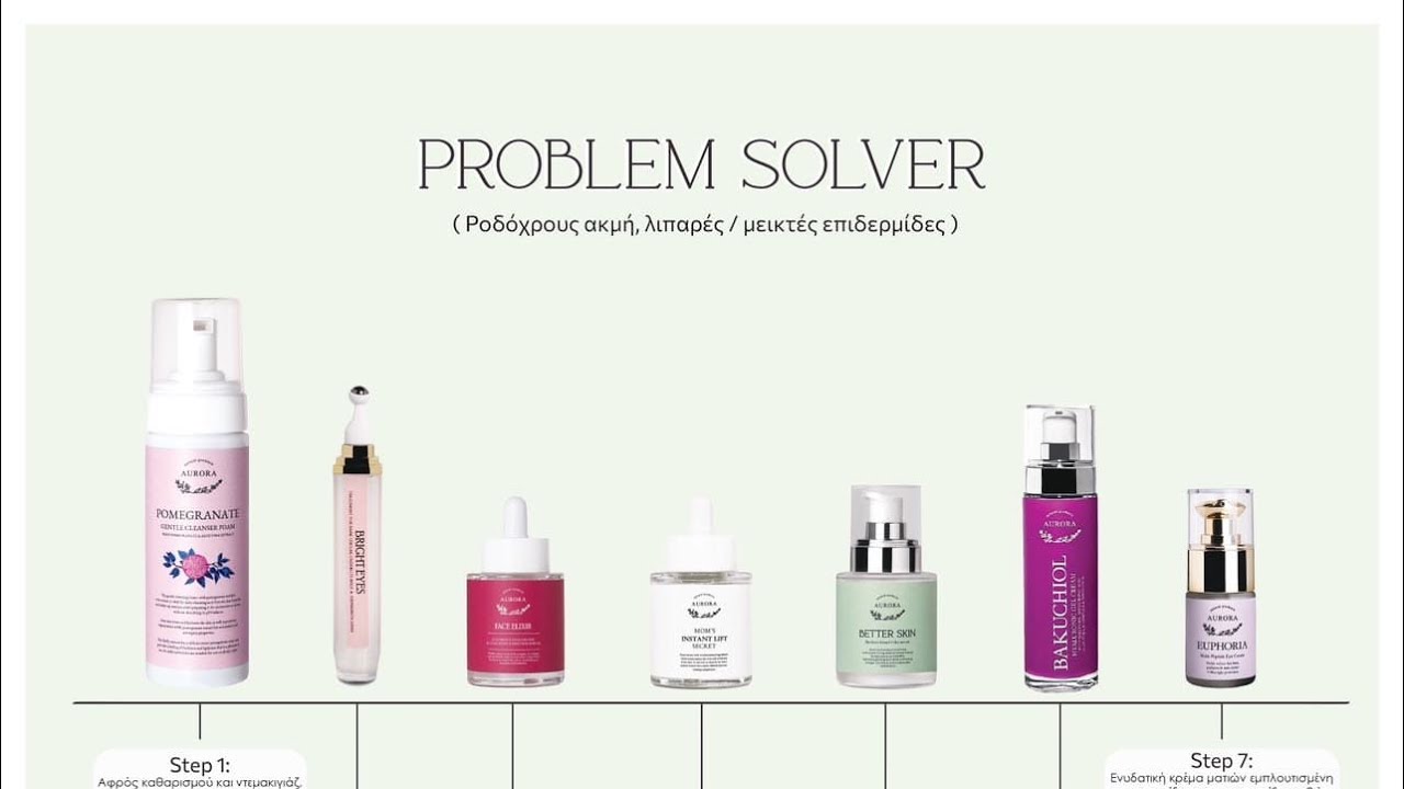 PROBLEM SOLVER // ΡΟΥΤΙΝΑ AURORA 🆘