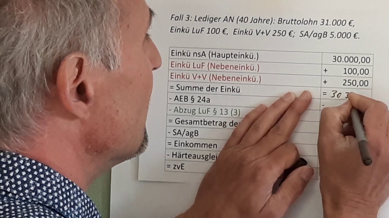 Der Härteausgleich nach § 46 (3) und (5) EStG