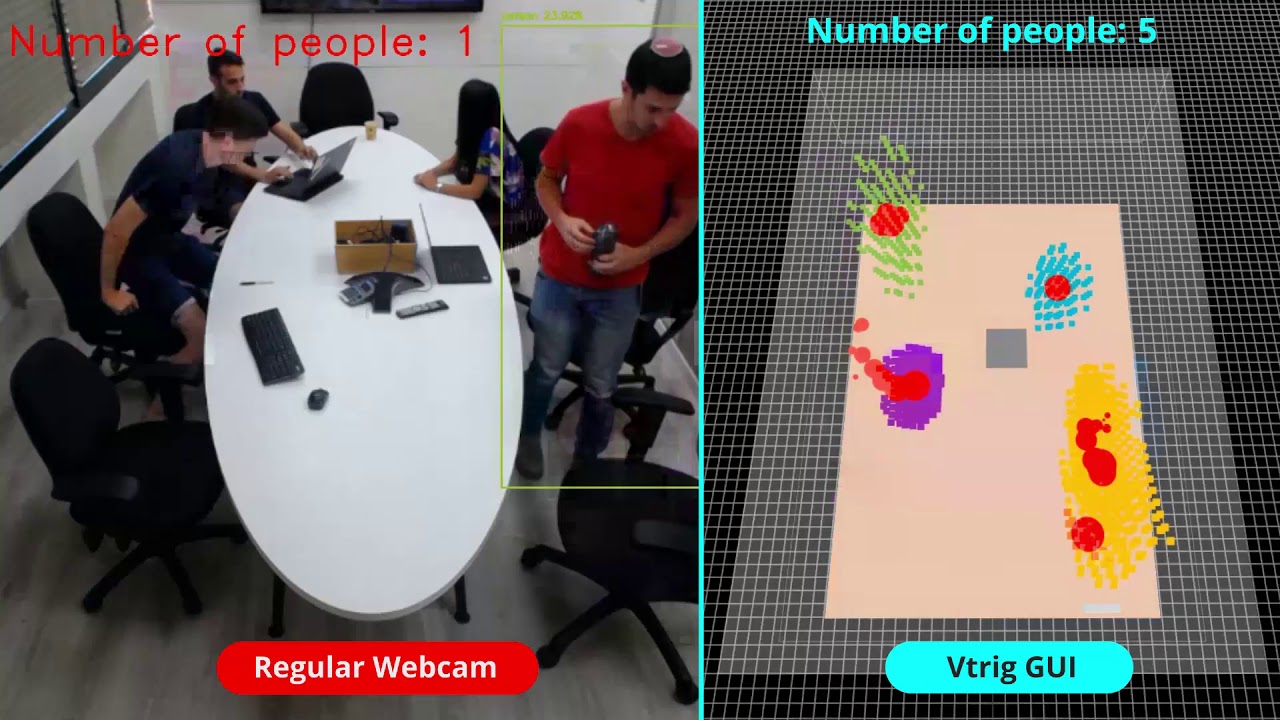 Conference Room People-Counter - Radar vs. Webcam