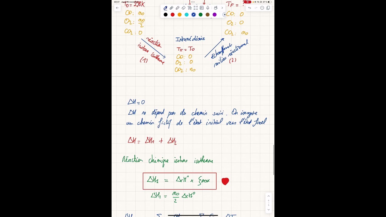 Vidéo de méthodologie de thermochimie : méthode de la température de flamme
