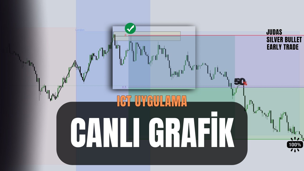 Tam &Ouml;rnekli Seansa Denk Geldik. ICT Trading Nasıl Uygulanır? (Adım Adım Uygulama)