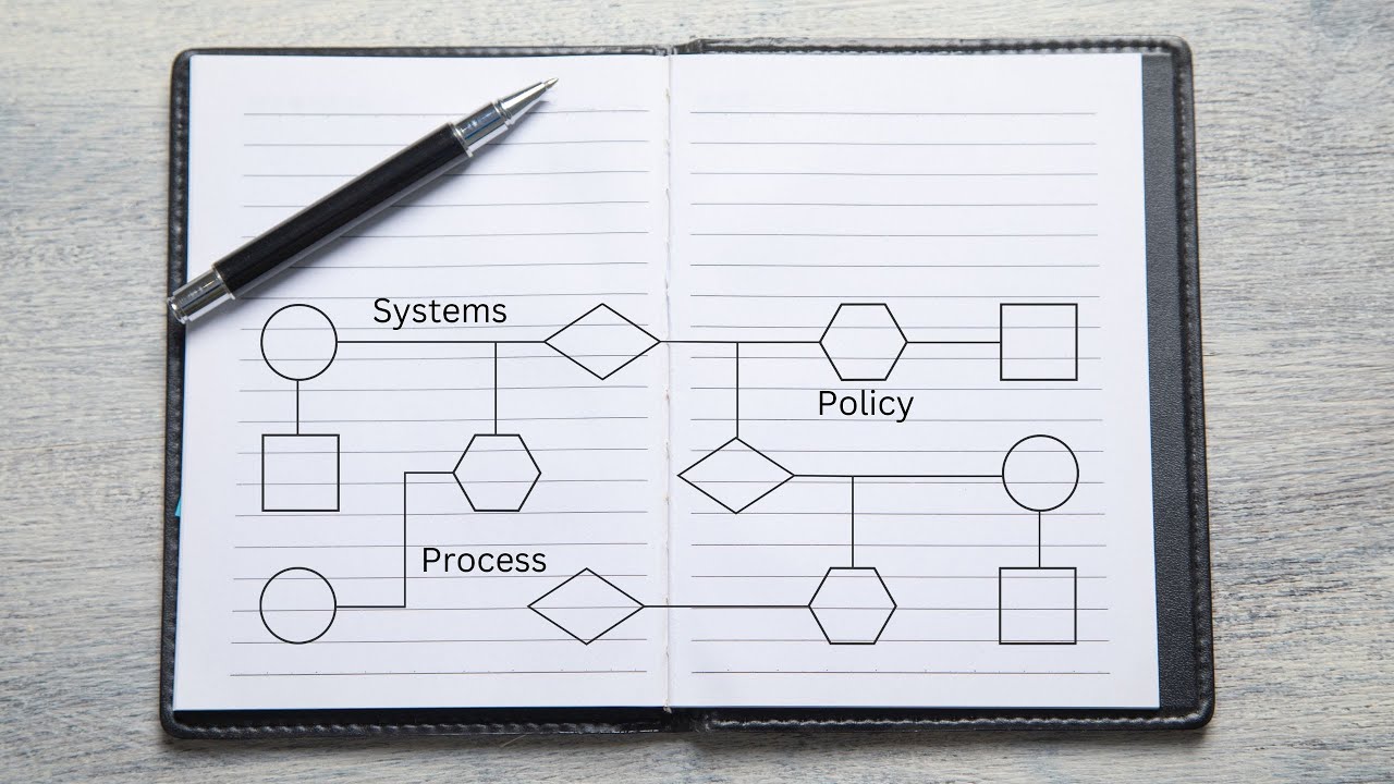 Reviewing our Systems, Policy and Procedures