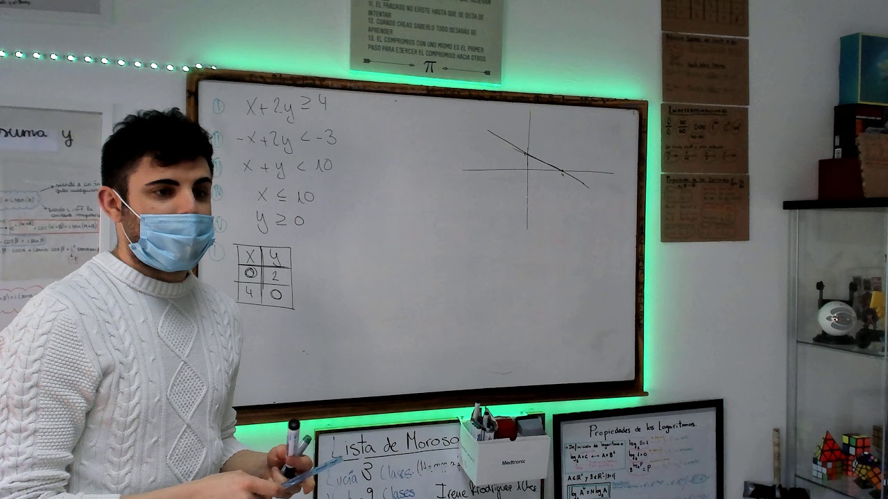 Sistema de inecuaciones de dos incognitas