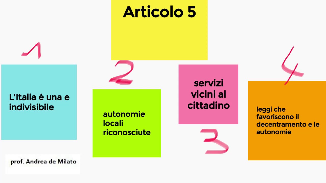 Articolo 5 e 6 Costituzione Repubblica italiana - Didattica online - FAD