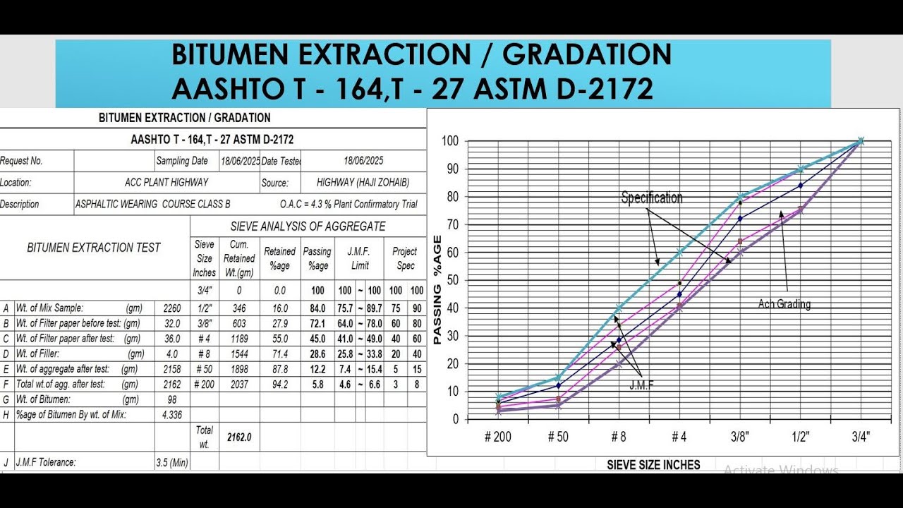 Bitumen Extraction Test Calculation | Step-by-Step Method with Example
