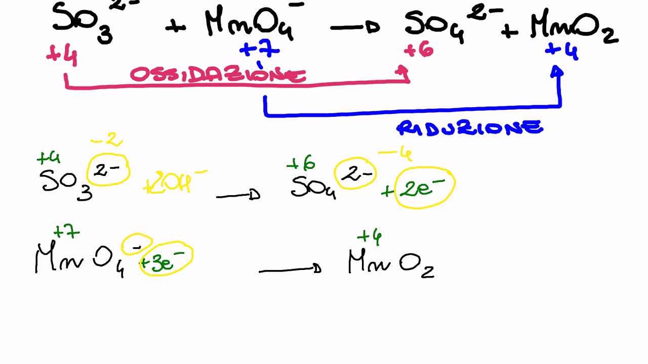 Redox in ambiente basico