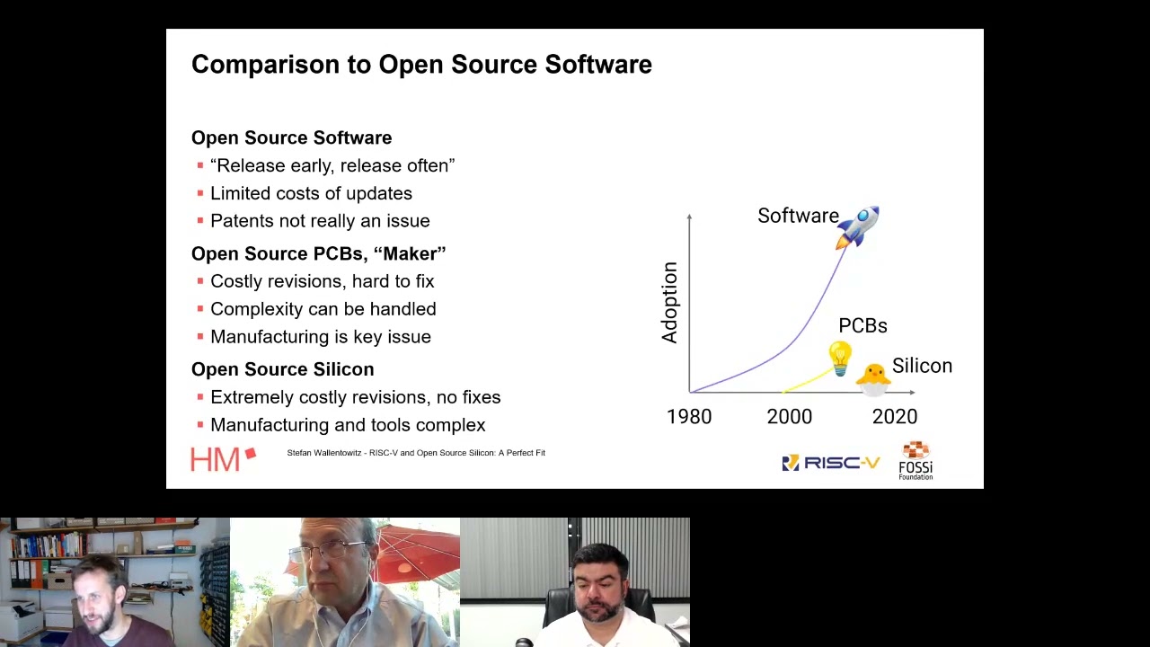 RISC-V: Snapshot of Latest Work and Research, New York Community Group November 16, 2022