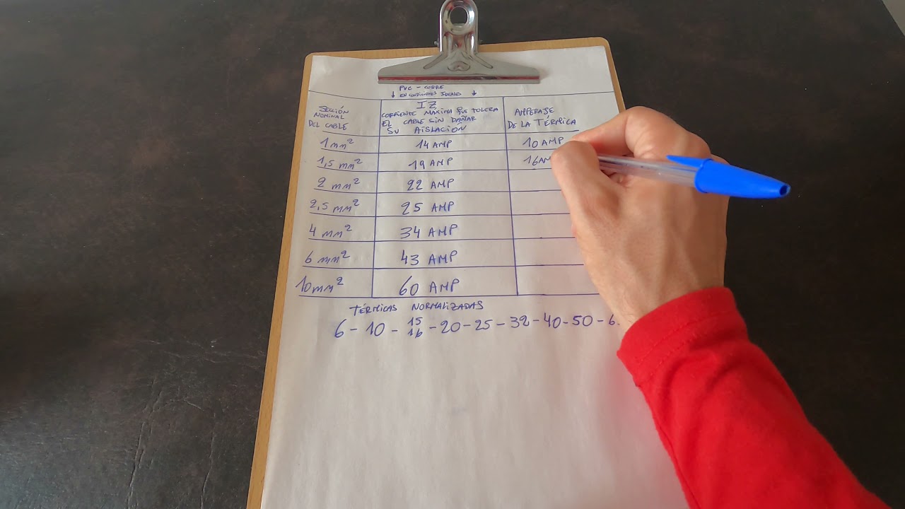 🔴59 &iquest; C&oacute;mo saber QU&Eacute; T&Eacute;RMICA INSTALAR?. F&Aacute;CIL con esta tabla.