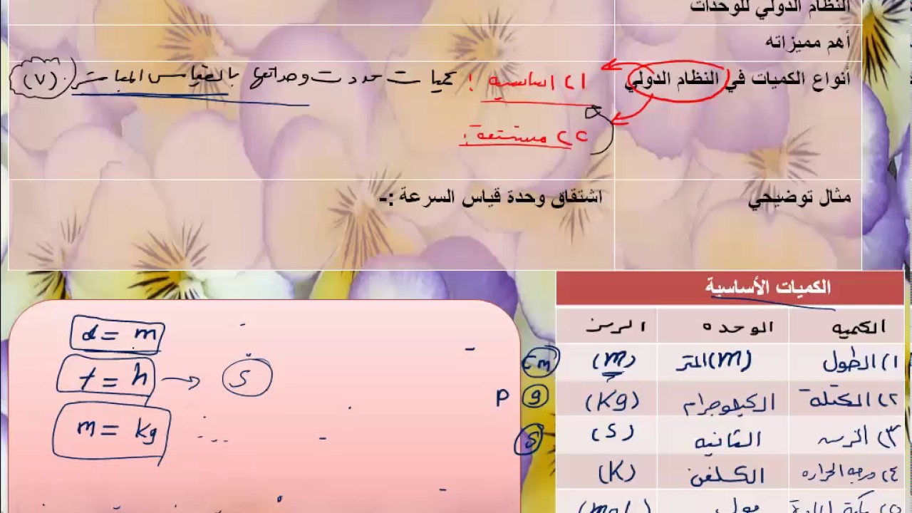 محاضرة الفيزياء الأولى الجزء السادس : القياس والنظام الدولي للوحدات و الوحدات الاساسية والمشتقة
