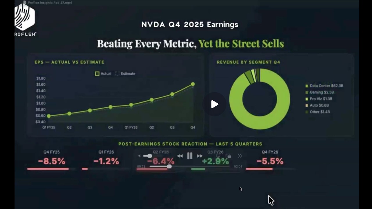 Proflex Weekly Review: NVDA earnings and market churn