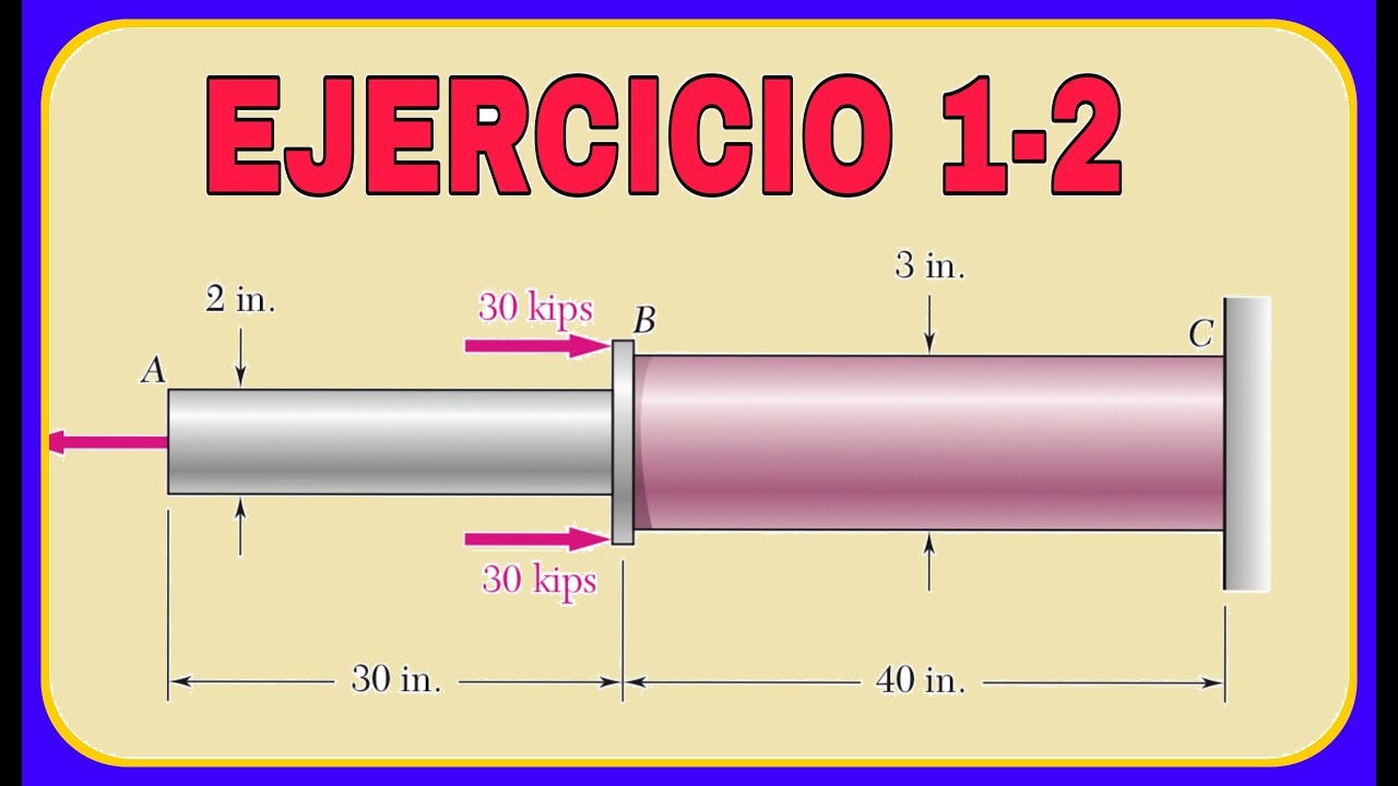 Ejercicio 1.2 mecánica de materiales Beer and Johnston. Esfuerzos normales en varilla cilíndrica