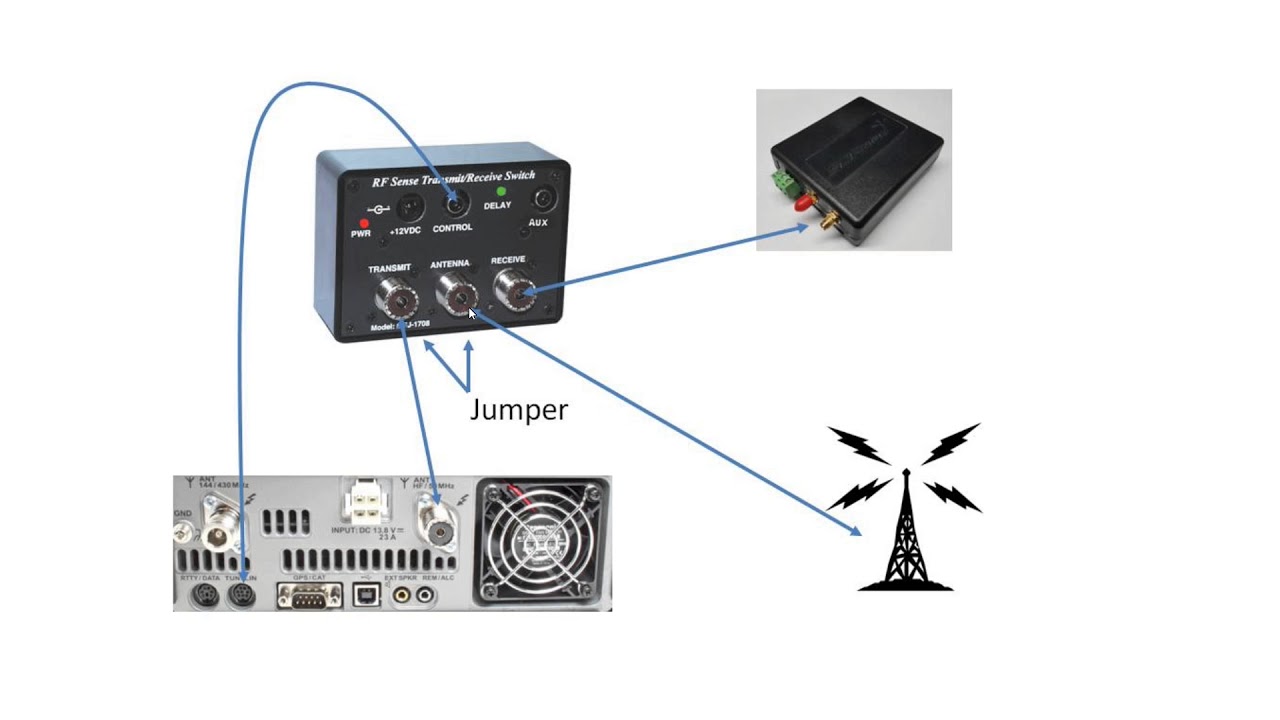 Win4YaesuSuite with a Yaesu FT-991 or FTDX-1200 and an SDRPlay RSP Panadapter