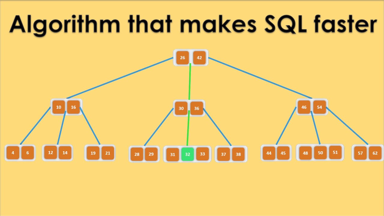 Understanding B-tree: Algorithm that makes SQL Queries faster
