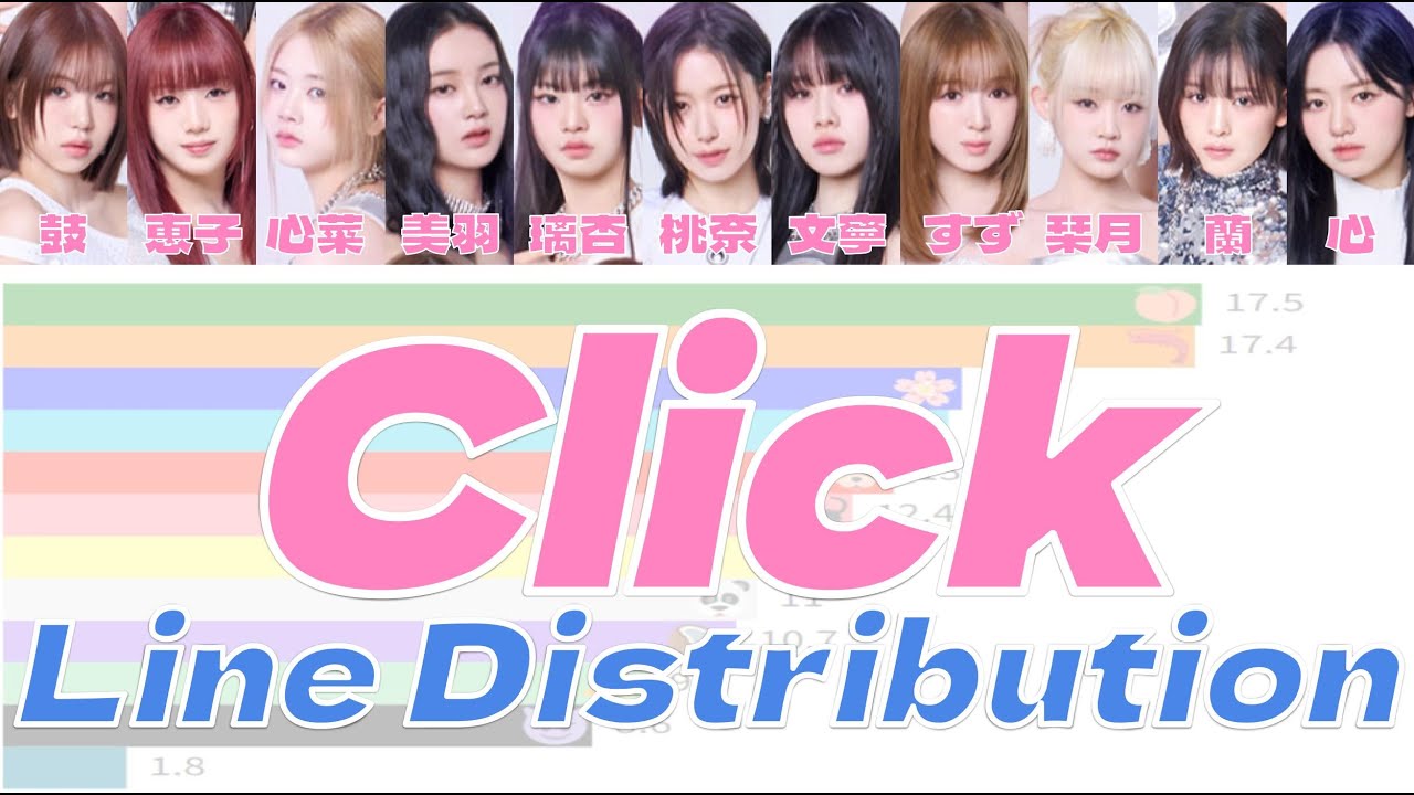 Click ME:I バーチャートレース / Line Distribution