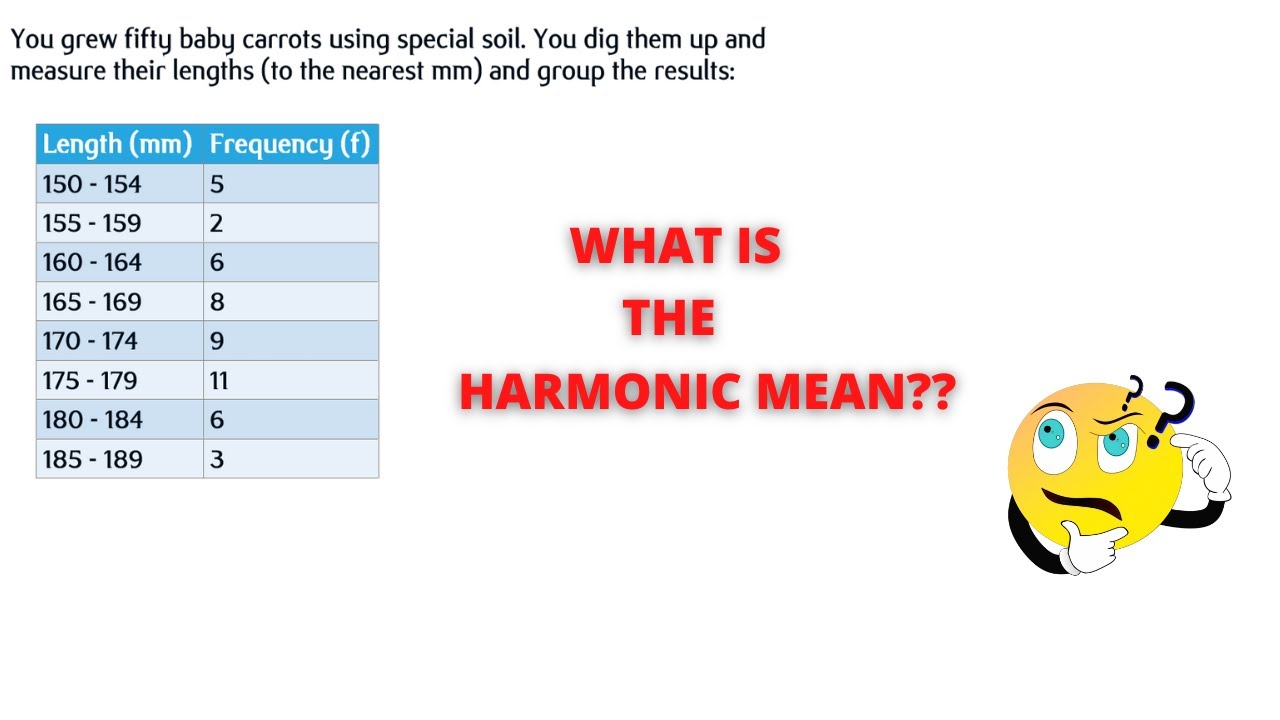 INTRODUCTION TO STATISTICS : HARMONIC MEAN OF GROUPED AND UNGROUPED DATA.