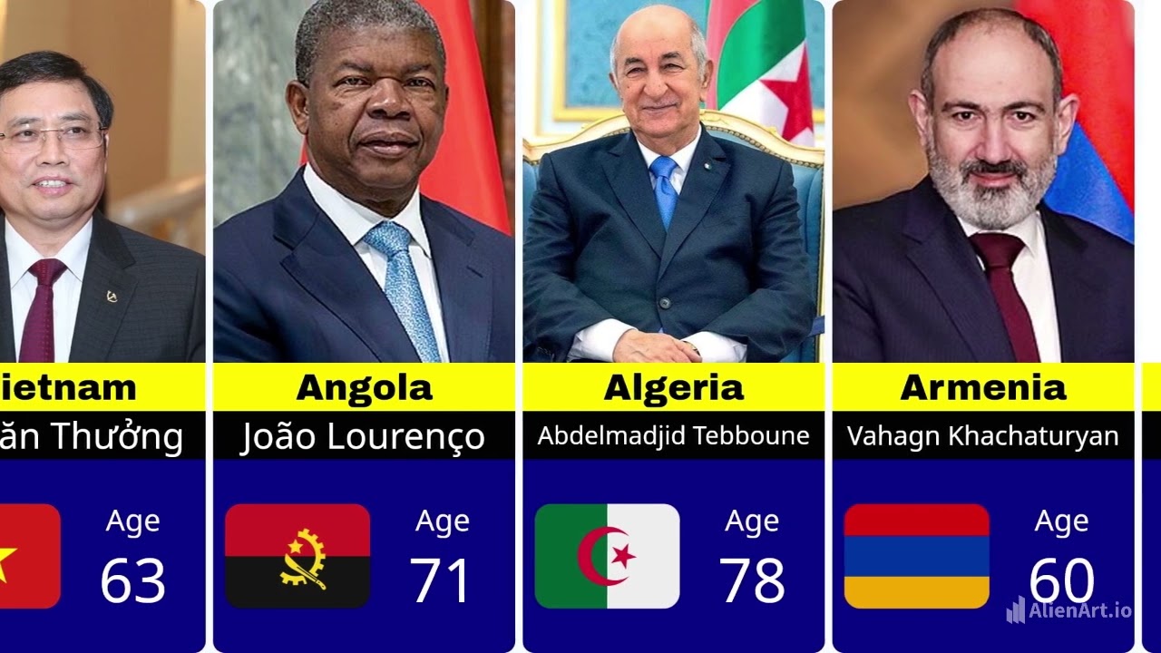 Top 100 Popular Countries State Leaders Age 2024 | #presidentage