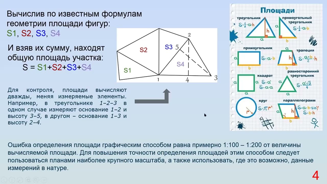Кадастровая деятельность   ЦДПО Лекция 7 2 2 3 СДО МИИГАиК