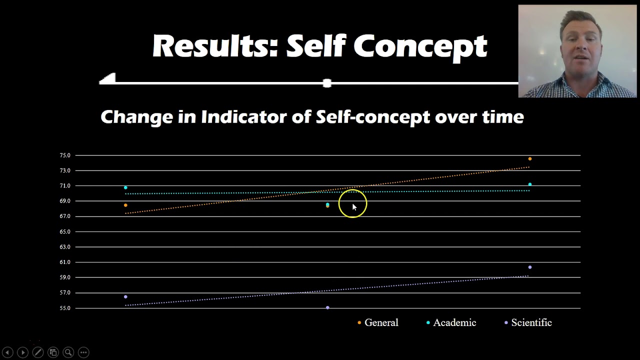 Experienced Teacher 15: Results of Self-paced Mastery