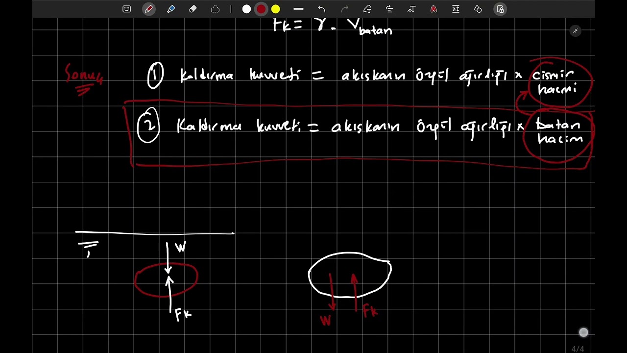 Akışkanlar Mekaniği: Kaldırma kuvveti